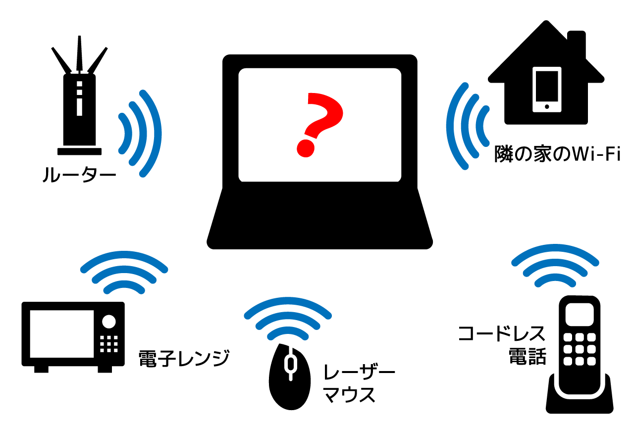 wifiトラブルの説明図１