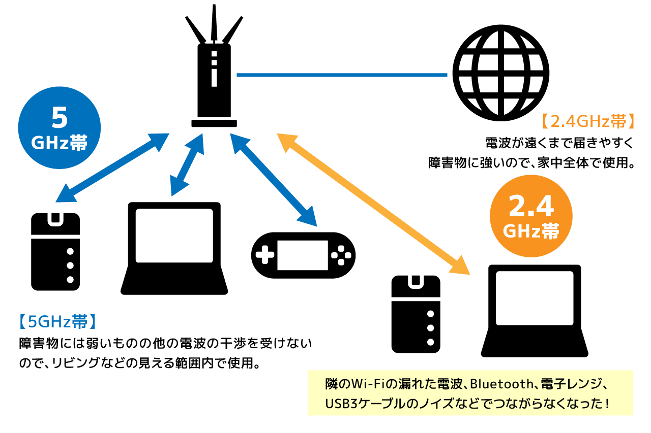 wifiトラブルの説明図２